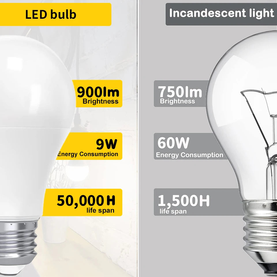 12PCS Led Bulb Lamps E27 E14 B22 AC220V Light Real Power 3W 6W 9W 12W 15W 18W 20W Warm White Cold White Natural light Lampada
