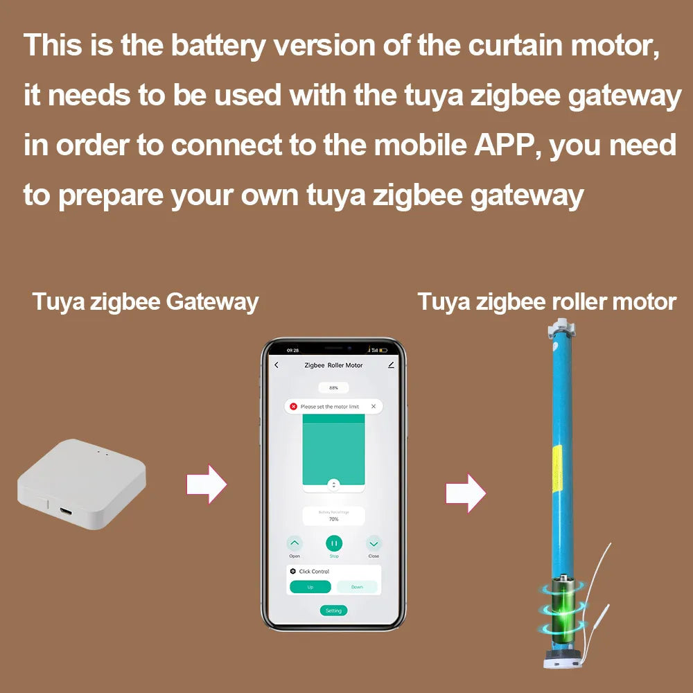 Tuya Zigbee Battery Smart Curtain Shutter Roller Blind Automatic Motor For 37mm 38mm Tube Alexa Alice Google Home Voice Control