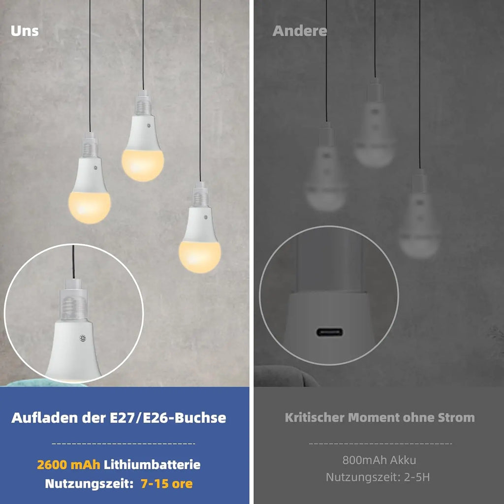 15W Rechargeable Light Bulb with Remote Control Dimmable Battery Powered Light Bulbs,  A19 Emergency LED Light Bulbs, Up to 12 H
