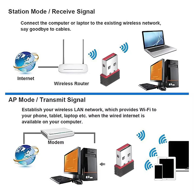 2.4Ghz Wireless Mini USB WiFi Adapter 150Mbps Ethernet Network Card USB 2.0 Receiver Dongle 802.11AX For PC Laptop Win 7 8 10 11