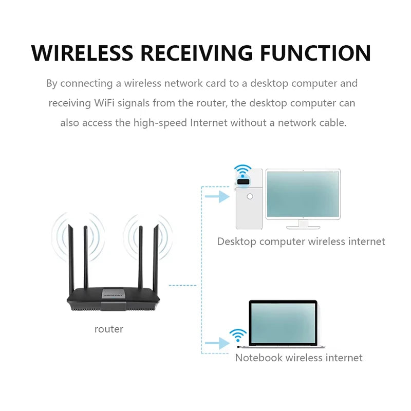 2.4Ghz Wireless Mini USB WiFi Adapter 150Mbps Ethernet Network Card USB 2.0 Receiver Dongle 802.11AX For PC Laptop Win 7 8 10 11