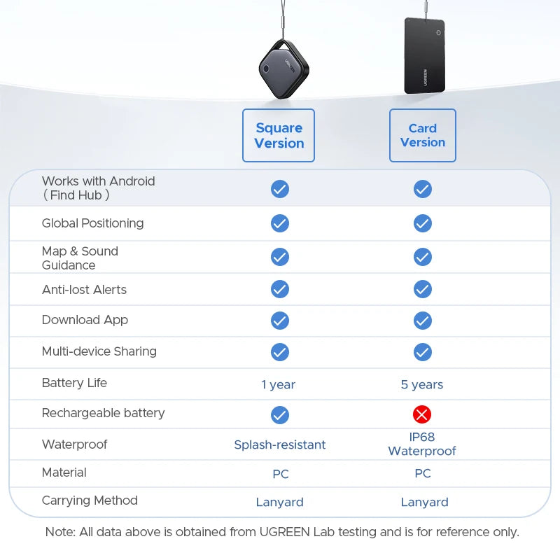 UGREEN Smart Tracker – أداة تعقب العناصر من Find Hub لأجهزة أندرويد