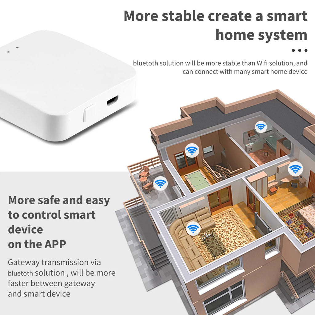 Tuya ZigBee Multi-mode Gateway Hub Smart Home WiFi Bridge Bluetooth Mesh Smart Life Remote Control Works With Alexa Google Alice