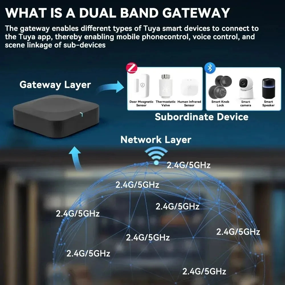 Tuya Zigbee Bluetooth Gateway, 2.4G/5G WiFi Hub, Local Automation, 40m Range, Works with Tuya Smart Life for Whole Home Control