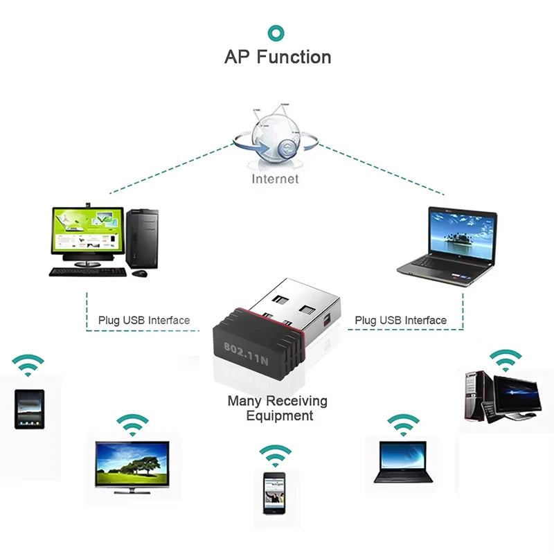 2.4Ghz Wireless Mini USB WiFi Adapter 150Mbps Ethernet Network Card USB 2.0 Receiver Dongle 802.11AX For PC Laptop Win 7 8 10 11