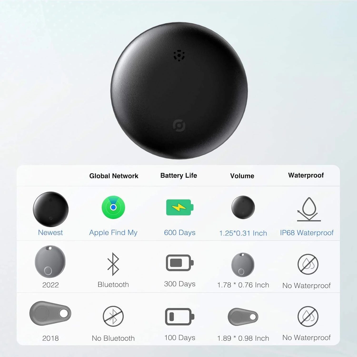 جهاز تعقب Air Tag ذكي لـ Apple Find My (لنظام iOS فقط)